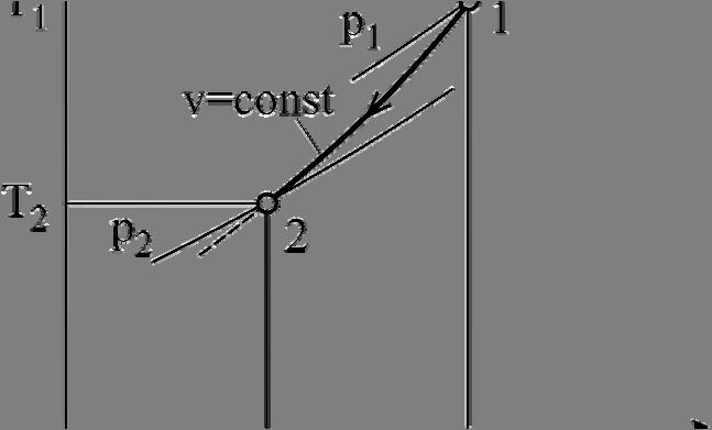 Odrediti: a) terijsku i stvarnu snagu ekspanzine ašine, i b) prikazati prenu stanja u (T,
