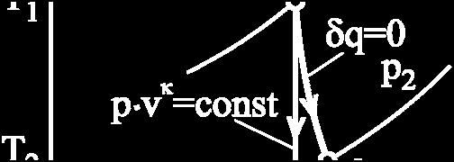 Iz jednačine za idealnu adijabatsku - izentrpsku prenu stanja (- t ): κ κ κ κ p T = p T t