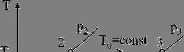 Drugi princip terdinaike 4.5 Azt (idealan gas), ase 0, pčetng stanja (p = 0.