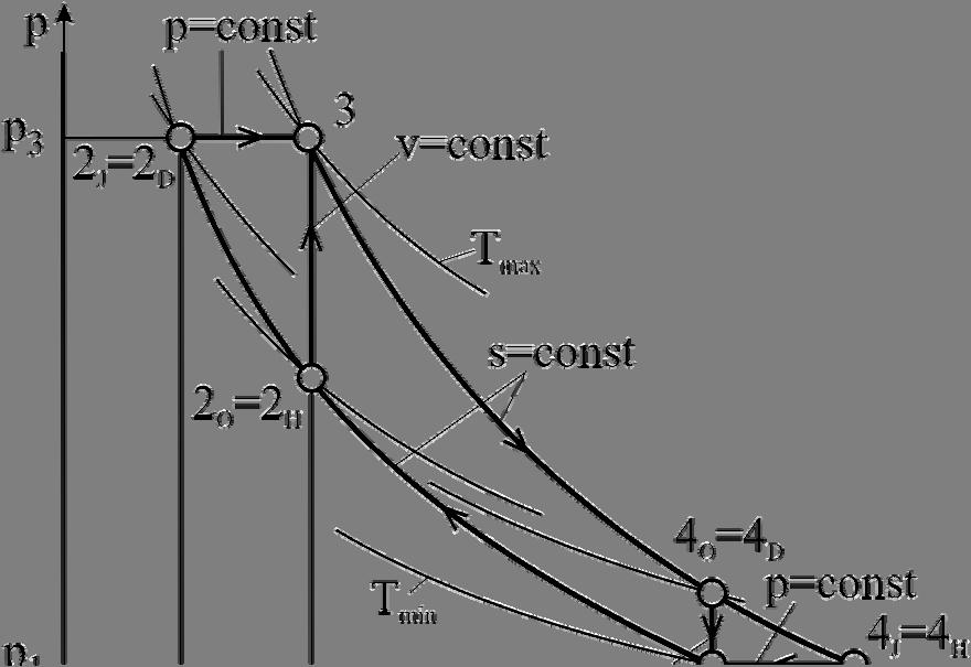Drugi princip terdinaike nalazi se: Iz izraza za izentrpski stepen dbrte