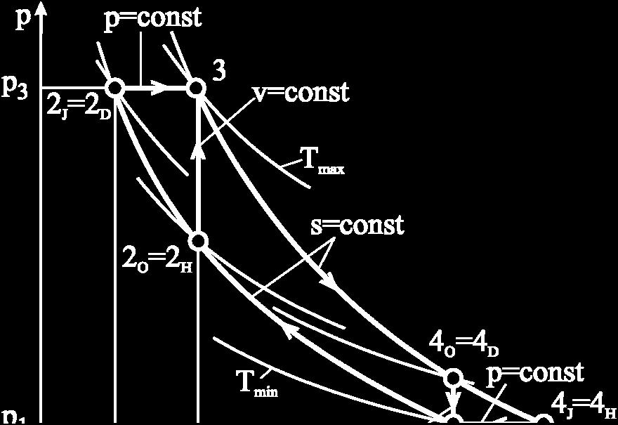 4t E = dnsn: T T4t T ηe Iz jednačine za izentrpsku prenu stanja (-4 t ): p T = p T
