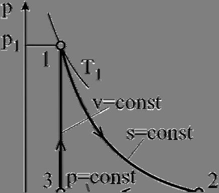 Drugi princip terdinaike 4. U tpltn tru se bavlja desnkretni ciklus.