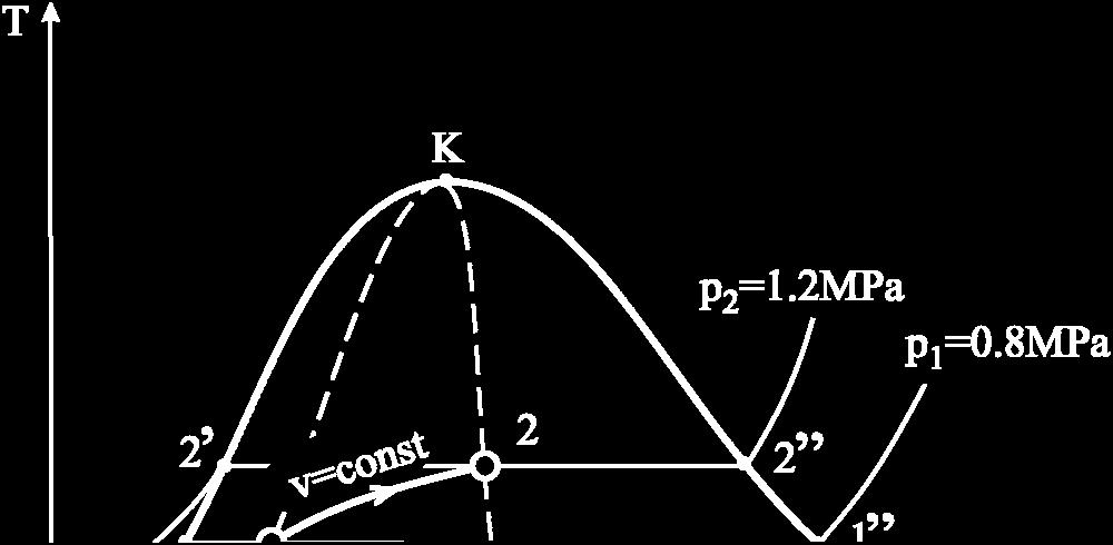 terdinaički siste: Q, =Δ U, + W, =Δ U, i kak je: Q, Q, = τ t je