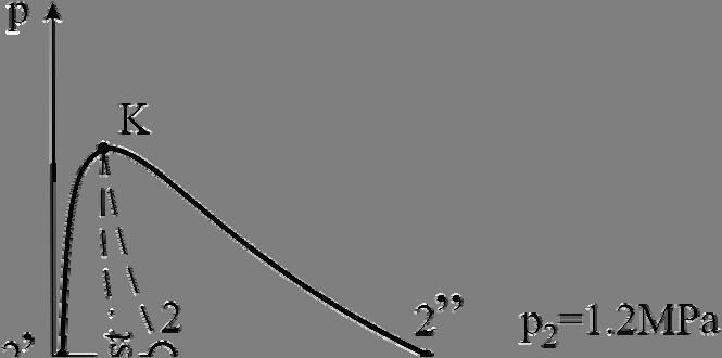 Vdena para Za pritisak p = 0.8MPa iz tabele 5 čitavaju se veličine stanja ključale vde (stanje ) i suve vdene pare (stanje ): v, = 0.0049 v,, = 0.40 u, = 70 u = 577.