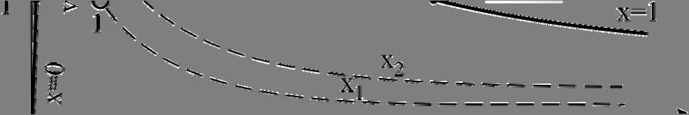 40 Stepen suvće i stepen vlažnsti vlažne vdene pare stanja :,, 0.5 x = = = 0.5 x = 0.5 = 0.685 8.9 tak da je specifična unutrašnja energija vlažne vdene pare stanja : = + = + =. u u, x (u,, u,) 70 0.