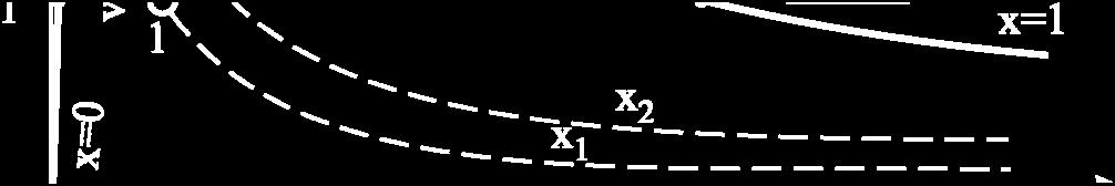 MPa iz tabele 5 čitavaju se veličine stanja ključale vde (stanje ) i suve vdene pare (stanje ): v, = 0.0085 v,, = 0.6 u, = 796.9,, u = 588.