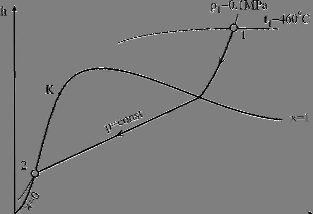 Vdena para b) Prena entrpije pri razeni tplte u kndenzatru je: Δ S =Δ S +ΔS sist