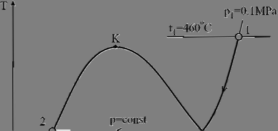 75 K v d) Prena stanja vdene pare u (h, s), (T, s) i (p, v) dijagraia pa je: Δ S