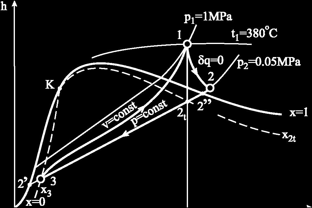 (-) sa izentrpski stepen dbrte ekspanzije η T = 0.77 d pritiska p = 0.