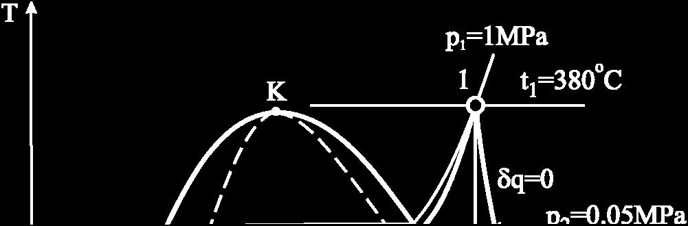 stepen iskrišćenja ciklusa, i c) prikazati ciklus u (h, s) i (T, s) dijagraia.