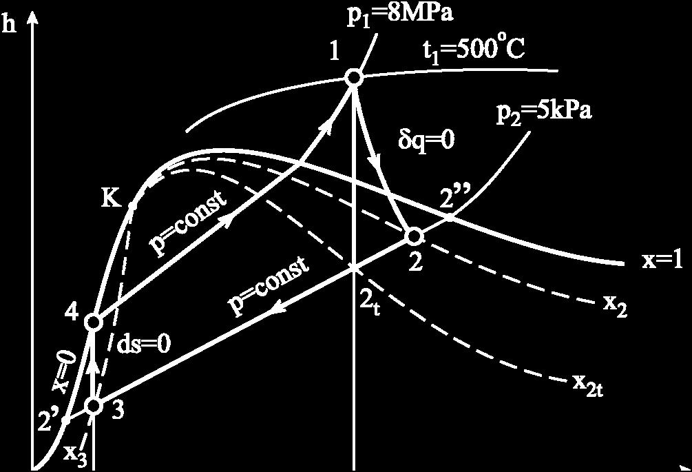 5kPa, ili prien terdinaičkih tablica za vdenu paru. Stepen suvće vlažne vdene pare stanja je: h h, x = h h,,, 8. 7.8 x = = 0.