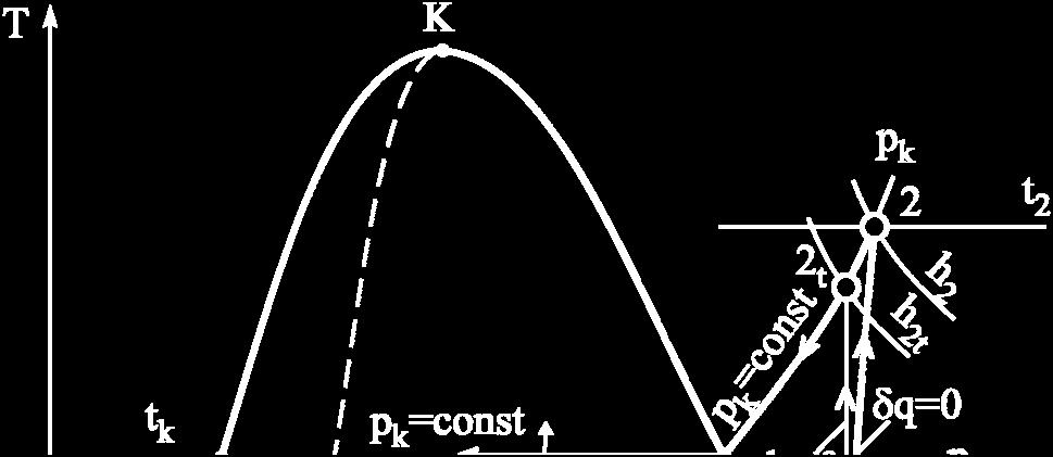 Odrediti: a) snagu kpresra, b) keficijent hlađenja, i c) prikazati ciklus u (T, s)