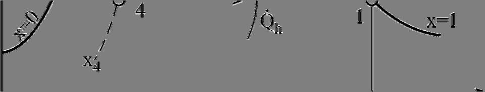 Kristeći zavisnst p s = f(t) iz (T, s) dijagraa za anijak, teperaturi isparavanja t i = -0