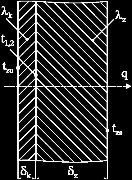 0.9 c ef 4 Siz K Al zp k Knačn, razenjeni tpltni fluks iznsi: Q = Q + Q = 80.5 + 8.