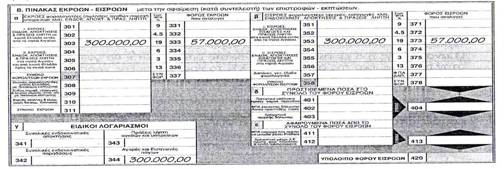 2869/87, ε επηρείξεζε κπνξεί λα απαιιαγεί απφ ηελ θαηαβνιή ηνπ ΦΠΑ ζην Σεισλείν.