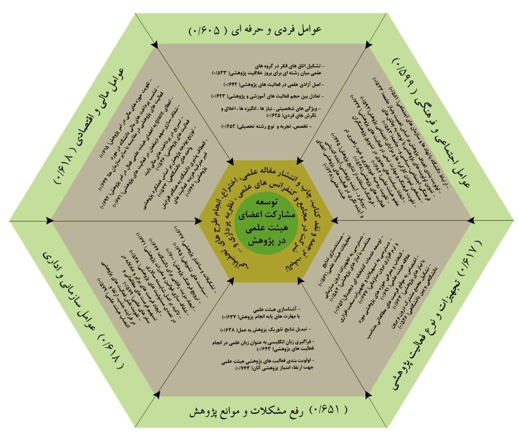 3 2 1 ن ا ر ا ک م ه و ف ی ر ش ی ی ال ا و /.