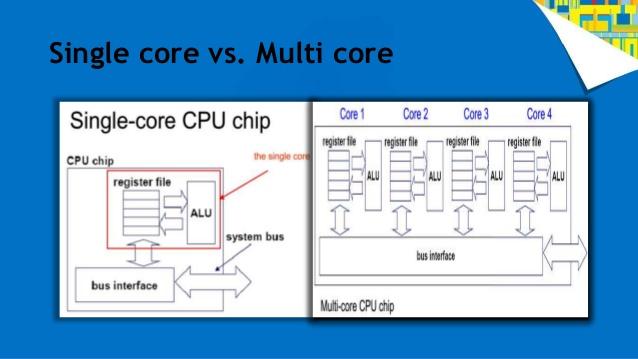 Or Multi-Core (and