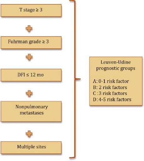 EUROPEAN UROLOGY 6 3