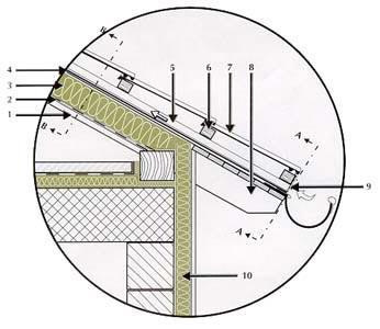 površina vstopne in izstopne odprtine za zrak dolžina (višina) konstrukcije površina vstopne in izstopne odprtine za zrak površina prezračevane konstrukcije površina vstopne in izstopne odprtine za