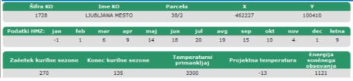 obsevanje (kwh/m 2 ) Ljubljana -13