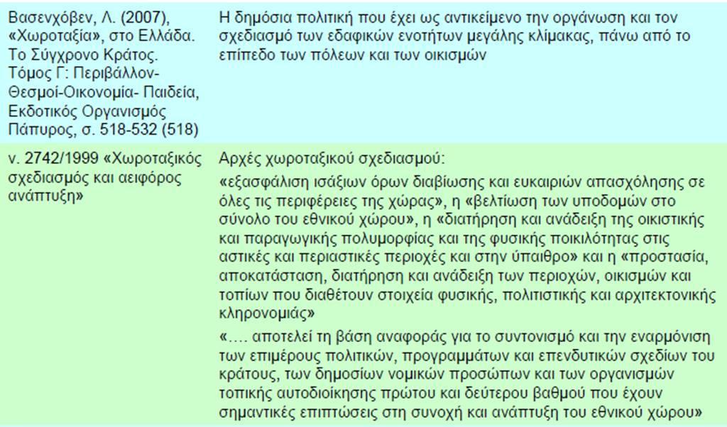 Ορισμοί (4/5)