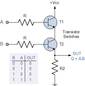 Από τα transistor στις CPU