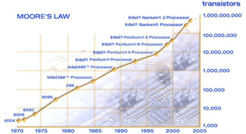 in Physics in 2000