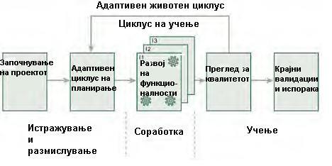 Слика бр.