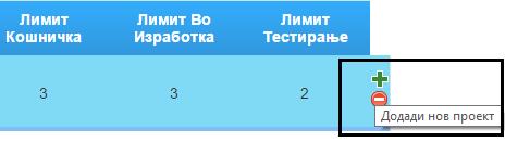 што означува и самиот негов дизајн, копчето во форма на плус знак се користи за додавање на нови проекти. Слика бр.