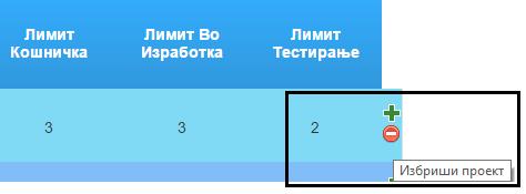 Слика бр. 40 Бришење на проектите Операцијата бришење на проекти во апликацијата КанбанМАК се прави на едноставен начин преку овој модул.