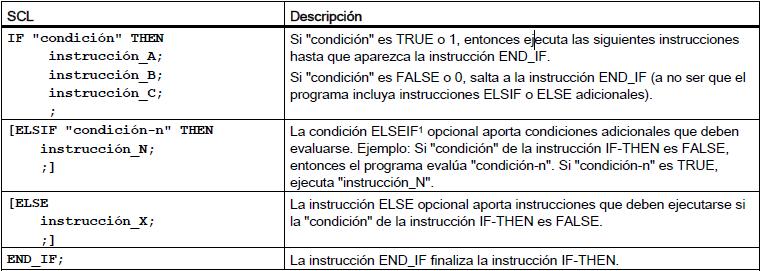 Observamos que hai un DB3 que se corresponde coa chamada á FB_Automatico e dous DBs asociados a cada unha das chamadas á FB_Manual. 12