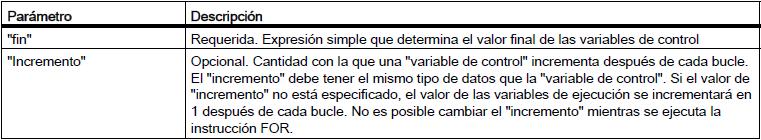 instruccións. Onde os elementos da instrucción son os seguintes. 12.