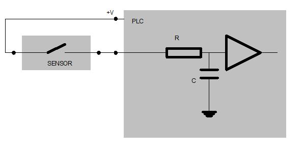 Variables analóxicas de corrente O seu comportamento pódese representar mediante un circuíto como o da figura seguinte, no que o sensor é un xenerador de corrente ideal (Ig) en paralelo cunha