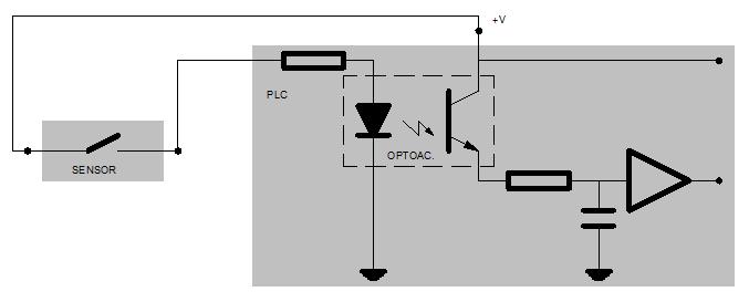 Na imaxe seguinte vemos un esquema simplificado da interface de entrada para esta configuración, onde o sensor é un simple contacto.