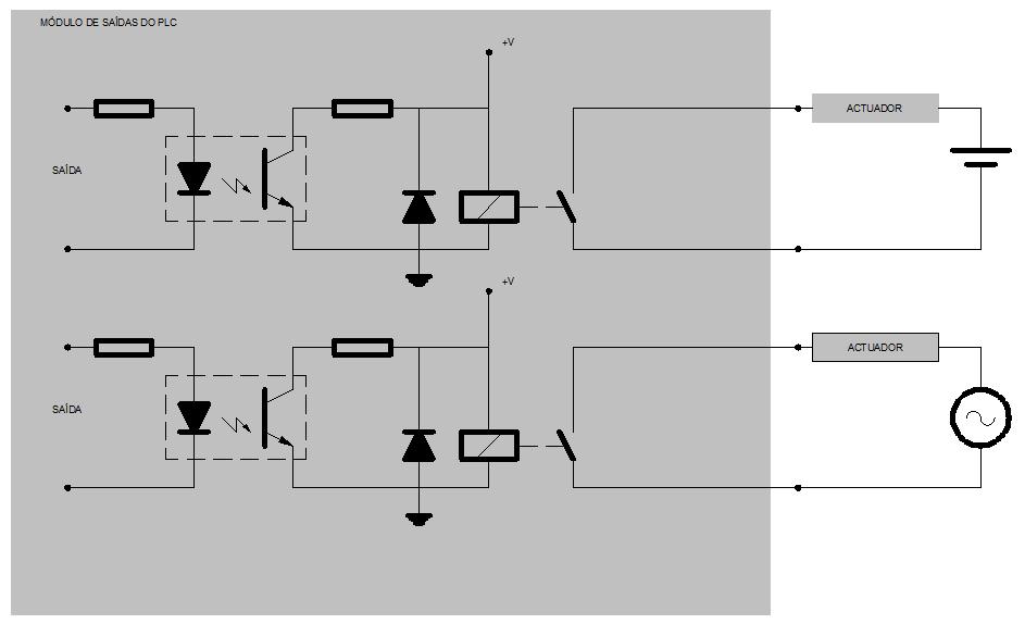 5.3.2 Interfaces de variables de saída todo-nada con transistor NPN Igual que no caso dos módulos de entradas NPN,