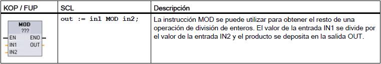 entradas IN1 e IN2 son: Pódense inserir máis entradas cando as operación son sumar ou