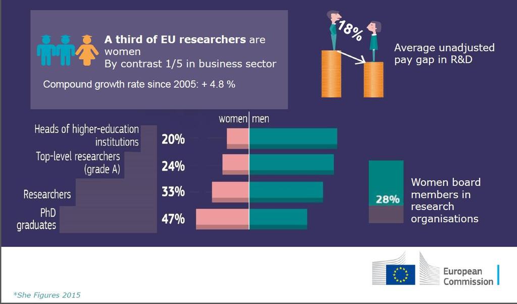 SME Instrument Female entrepreneurs lack access to 2 : finance information business partnering