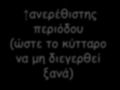 Σε διαταραχή της