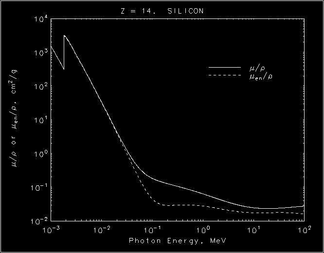 σ o atoms