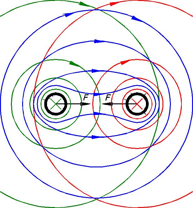 međusobni utjecaj magnetnih polja približavanje vodiča vodiči dva susjedna namota se privlače - kratki