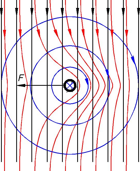 sila (N) M F r ( Nm) M - moment r - krak sile (polumjer rotora) (m) sila