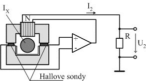Hallova sonda bezkontaktný prevodník pre meranie js/st prúdu Používa sa hlavne pre meranie veľkých prúdov v kliešťových ampérmetroch a wattmetroch. Keďže sa jedná o bezkontaktné meranie el.