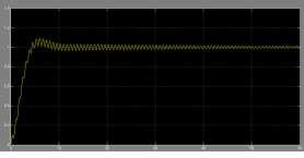 نشان میدهد که از شبیه سازی در محیط simulink matlab استخراج شده است.