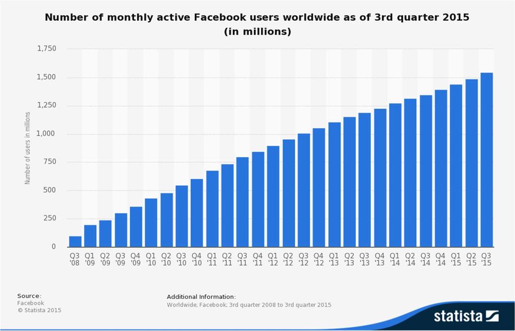 5. FACEBOOK комуникации со клиентите 5.1.