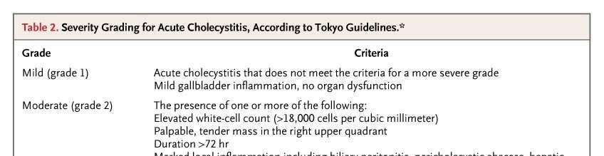 Severity Grading for Acute Cholecystitis Tokyo