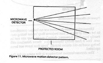 Φυσική Ασφάλεια ( Ασφάλεια συστημάτων συναγερμού, θυρών εισόδου και μηχανικών κλειδαριών ) Εικόνα 34: Λειτουργία μικροκυματικών ανιχνευτών Εάν κάτι ή κάποιος κινηθεί μέσα σε αυτή τη ζώνη προστασίας,