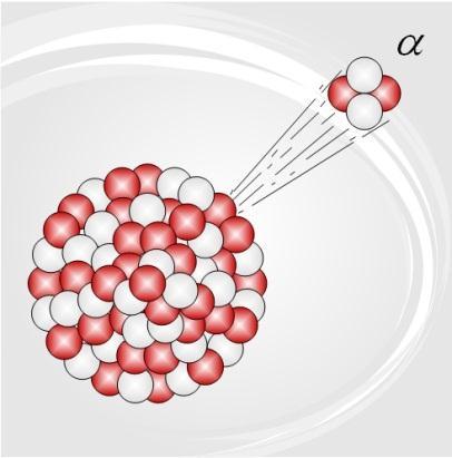 أنواع الشعاعات Radioactive rays وجد أن األشعة الصادرة من األنوية غير المستقرة هي:.