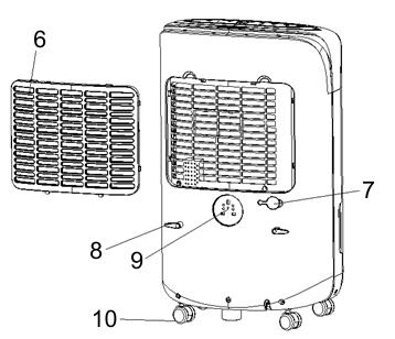 Χρήση του αφυγραντήρα Μέρη της συσκευής 1. Χερούλι 2. Κάλυμμα αεραγωγού 3. Μπροστινό κάλυμμα 4. Πίσω κάλυμμα 5. Δεξαμενή νερού 6. Κάλυμμα φίλτρου αέρα 7. Έξοδος νερού 8.