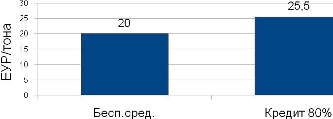 Слика 7.12.