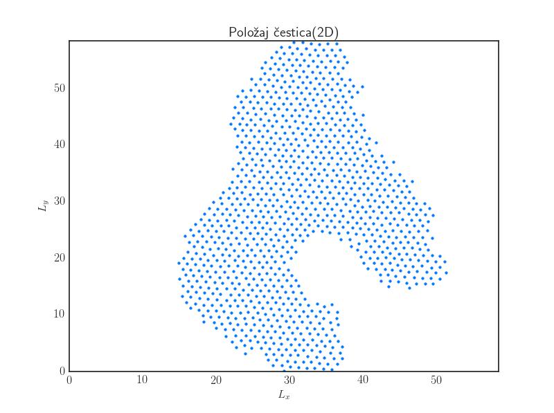 Što bi bilo potrebno optimizirati za analitičko proučavanje faznih prijelaza vidjeti poglavlje Potencijalne optimizacije (4.2).